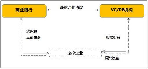以債促股 清科研究中心解析2017年投貸聯動實踐與趨勢